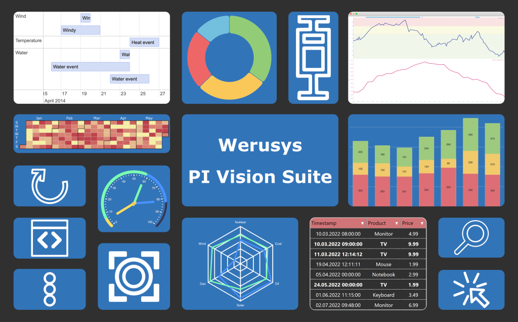 Mejora tus implementaciones y diseños en PI Vision